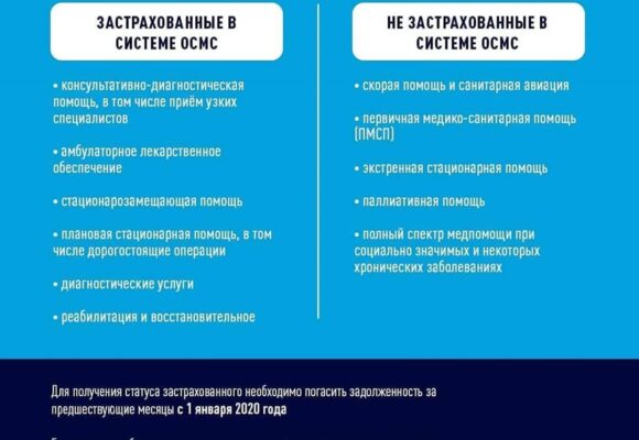 В Казахстане больше нет условно застрахованных