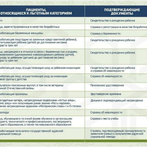 Пациенты относящиеся к льготным категориям