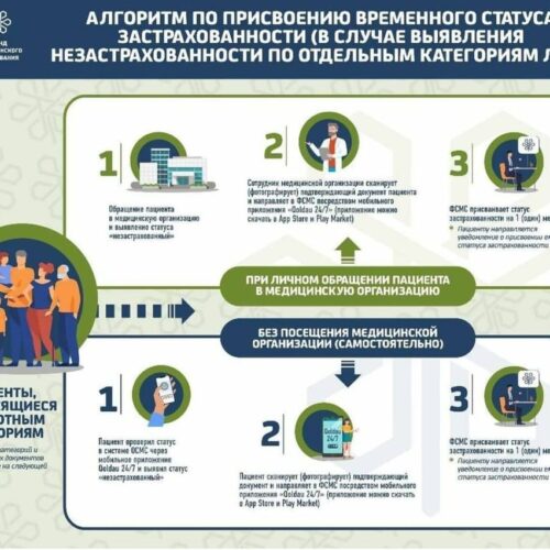 (Русский) Как получить временный статус в системе медстрахования?