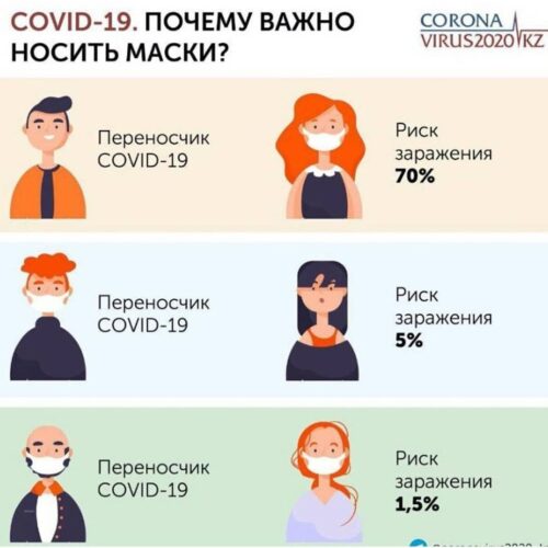 (Русский) Носите защитные маски! Берегите себя и своих близких #covid_19 #гобмп #осмс #фсмс