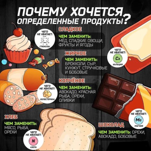 Почему хочется определенные продукты?