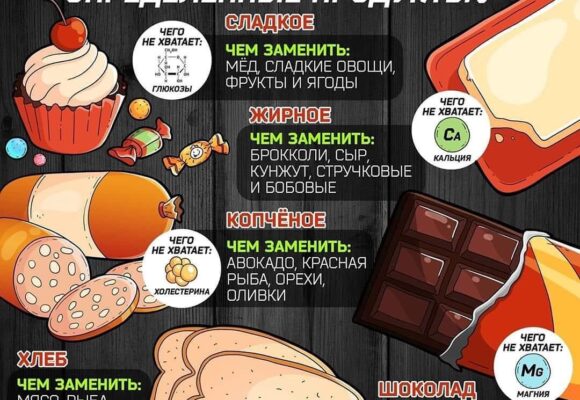 Почему хочется определенные продукты?