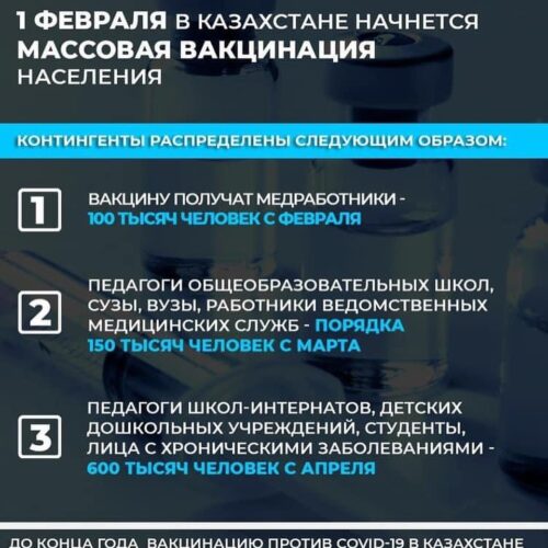 (Русский) C 1 февраля в Казахстане планируют начать массовую вакцинацию вакциной “Спутник V”