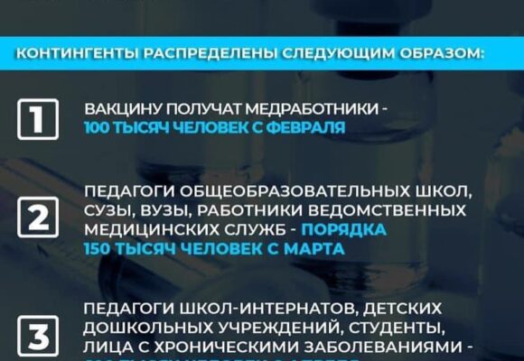 C 1 февраля в Казахстане планируют начать массовую вакцинацию вакциной «Спутник V»