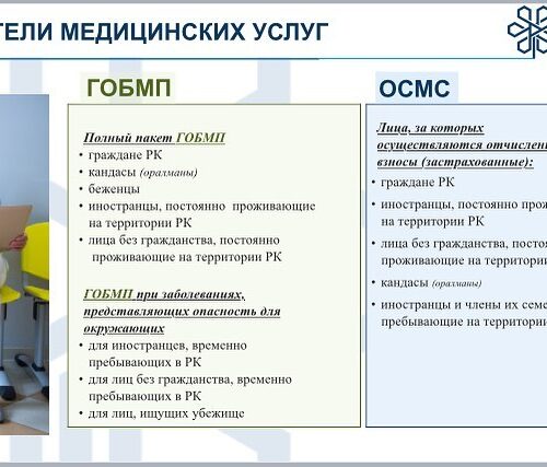 (Русский) Получатели медицинских услуг в рамках ГОБМП и ОСМС