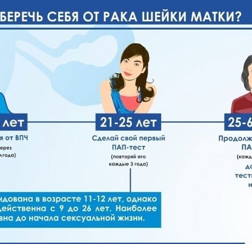 (Русский) В марте месяце во всем мире отмечается Всемирный день борьбы с вирусом папилломы человека (ВПЧ).