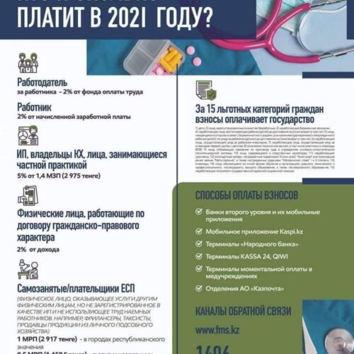 (Русский) КТО СКОЛЬКО ПЛАТИТ В 2021 ГОДУ?